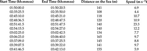 Image result for Pyroclastic Density Currents PDC's