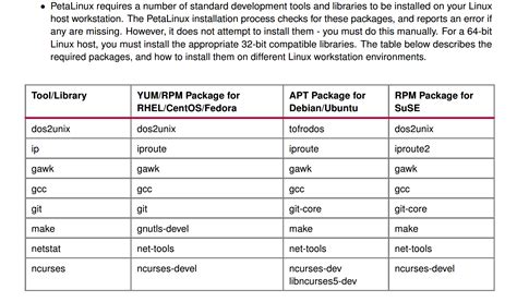 PetaLinux Use Xilinx Drivers 的图像结果