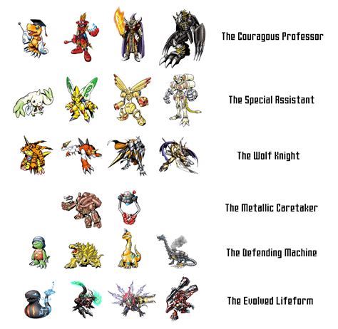 Original Digimon Evolution Chart 的图像结果