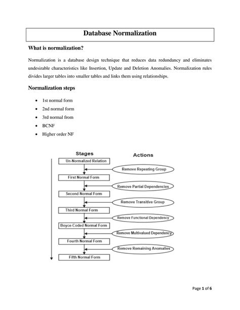 Image result for Database Normalization for Pastries