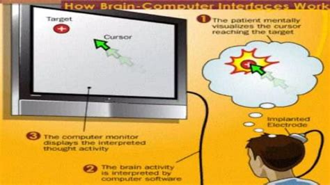Image result for Introduction to Brain Computer Interface