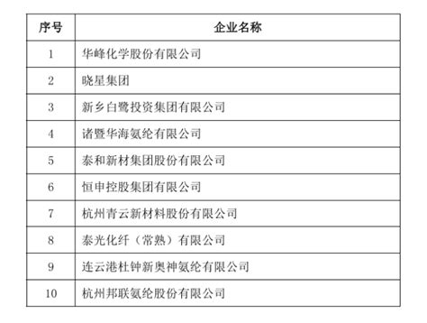 2022年中国化纤行业产量预排名发布_名单_涤纶_数据