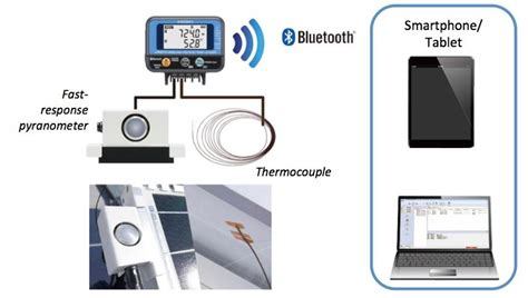 Measure Irradiance and Temperature Wirelessly when Testing PV ...