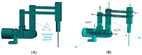 Specifying Inputs for the Computational Structure of a Surgical System ...