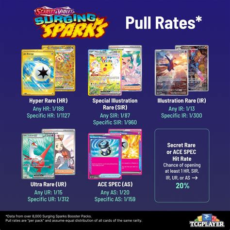 Pokémon TCG: Surging Sparks Pull Rates | TCGplayer