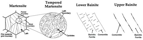 Reproducible Quantification of the Microstructure of Complex Quenched ...