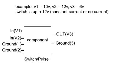 Image result for Fast Switching Input