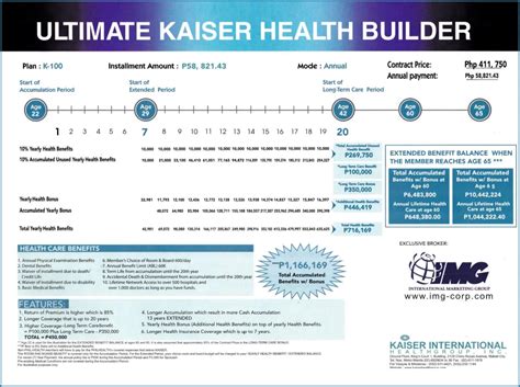 Image result for Kaiser Code.org