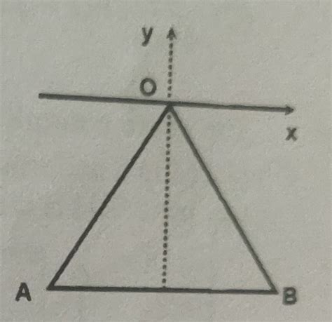 Simple Harmonic Motion Problems 的图像结果