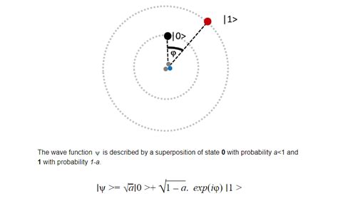 Why Should We Prepare for Post Quantum Cryptography?