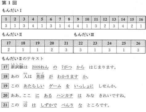 N5 Grammar Lessons 的图像结果