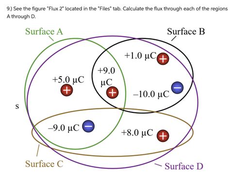 Image result for Finding Flux Examples