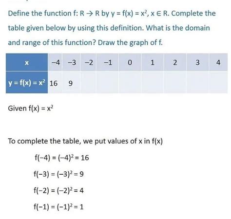 polynomial function.(Why?)Example 13 Define the function f. R R by y ...