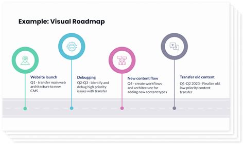 Product Road Map Example 的图像结果