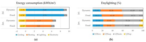 A Study on the Effect of Dynamic Photovoltaic Shading Devices on Energy ...