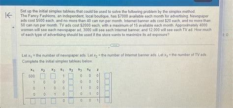 Image result for Initial Simplex Tableau