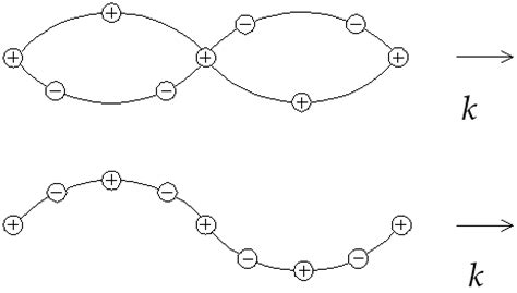 Molecular Simulation of External Electric Fields on the Crystal State ...