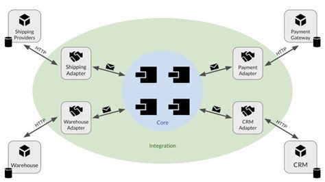 NServiceBus Data Bus Tutorial 的图像结果