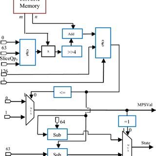 Image result for VVC Hardware Design