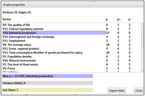 Simulation Cognitive Modeling Approach to the Regional Sustainable ...