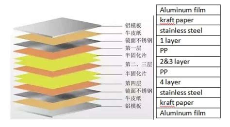 PCB Production Process 的图像结果