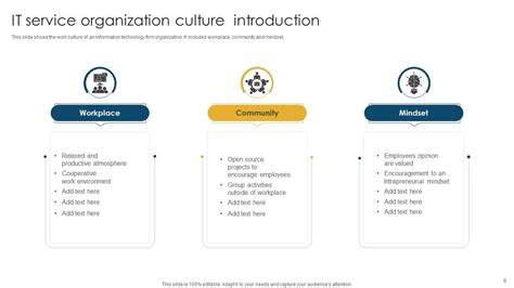 Image result for IT Service Introduction Process