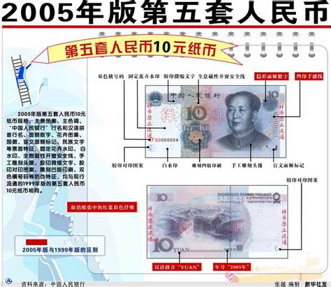 2005年版第五套人民币票样及与1999年版区别(3)(图)_新闻中心_新浪网