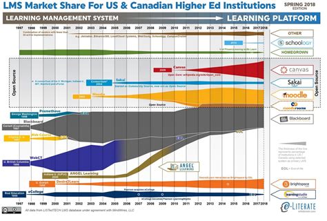 Image result for LMS System