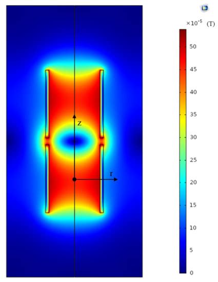 A New Inductive Debris Sensor Based on Dual-Excitation Coils and Dual ...
