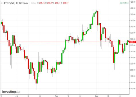 Ethereum: Here's What To Watch For | Investing.com India