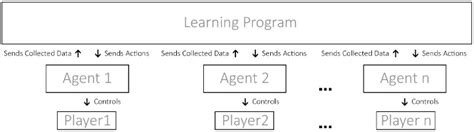 Train Multiplayer First-Person Shooter Game Agents | Encyclopedia MDPI