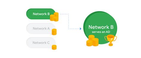 Best practices to optimize AdMob demand to earn more - Blog