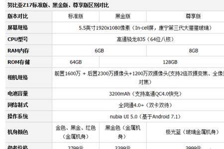 努比亚 Z50 Ultra 摄影师版手机官宣：售价 4799 元，黑咖 / 卡其配色 - 通信终端 — C114通信网