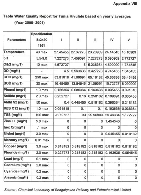 APPENDICES 8 | Wildlife Institute of India, an Autonomous Institute of ...