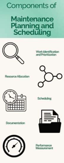 Maintenance Scheduling Process 的图像结果