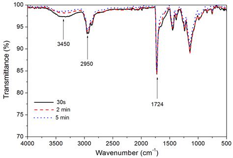 Preparation and Characterization of Low Infrared Emissive Aluminum ...