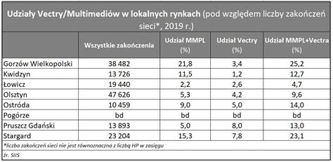 120 tys. gospodarstw domowych do przejęciaTELKO.in