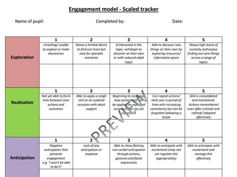 Python Script Engagement Model Example 的图像结果