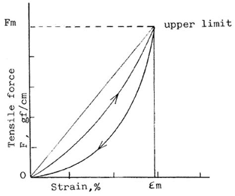 A Review of Fusible Interlinings Usage in Garment Manufacture