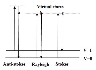 Catalyst Characterization: Raman Analysis - Chemical Engineering PDF ...