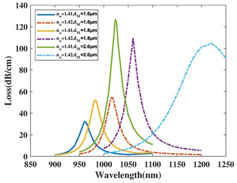Micromachines | Special Issue : Photonic and Phononic Crystals: Towards ...