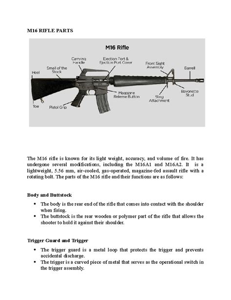 M16 Angrepsrifle Diagram
