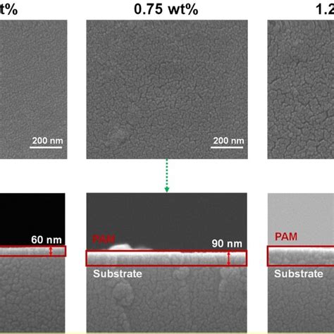 Image result for Polyacrylamide Chemical Structure