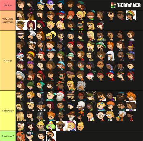 Papa Louie Characters of June 2022 Tier List (Community Rankings ...