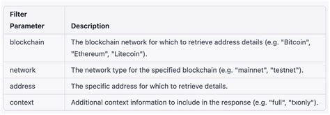 Image result for Code API Crypto to Xcode12