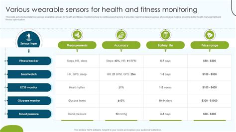 Wearable Sensor 的图像结果