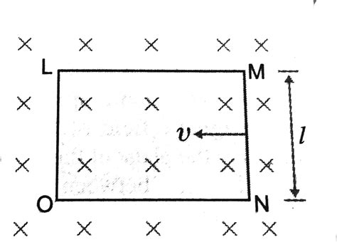 A rectangular conductor LMNO is place in a uniform magnetic field of 0. ...