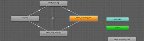 How to Animate Motion in Unity From C# 的图像结果