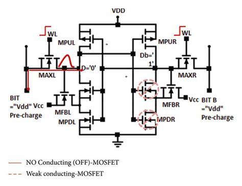Image result for Memory Mode