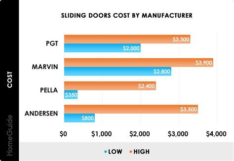 How Much Does a Sliding Glass Patio Door Cost? (2026)